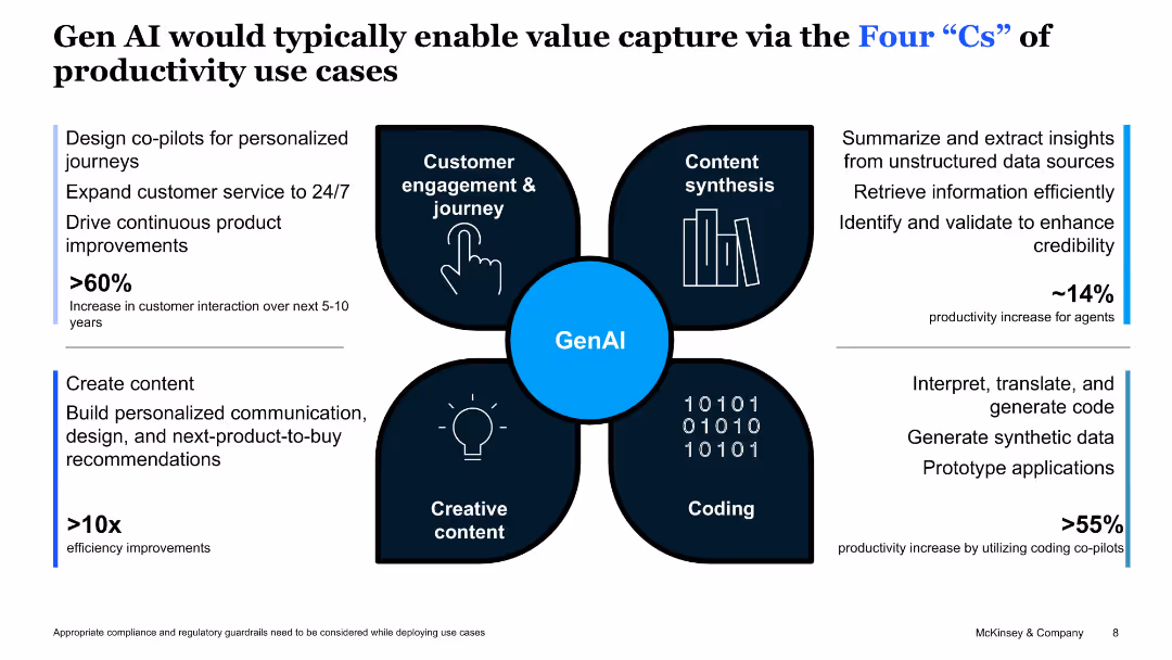 The age of Generative AI: Unveiling the next frontier of digital procurement
