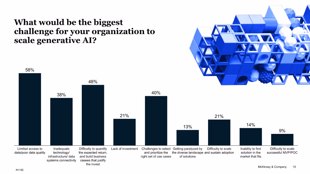 The age of Generative AI: Unveiling the next frontier of digital procurement