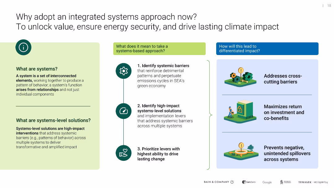 Southeast Asia's Green Economy