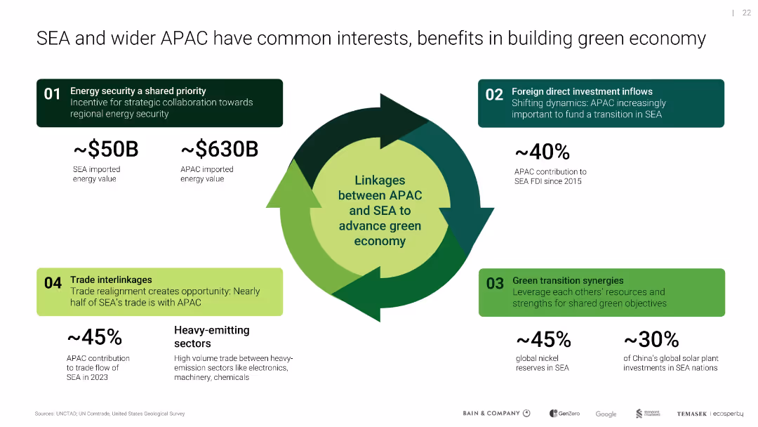 Southeast Asia's Green Economy