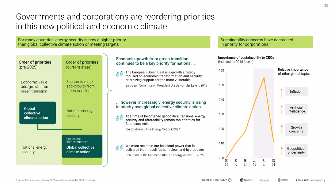 Southeast Asia's Green Economy