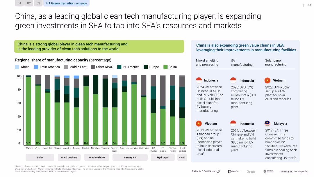Southeast Asia's Green Economy