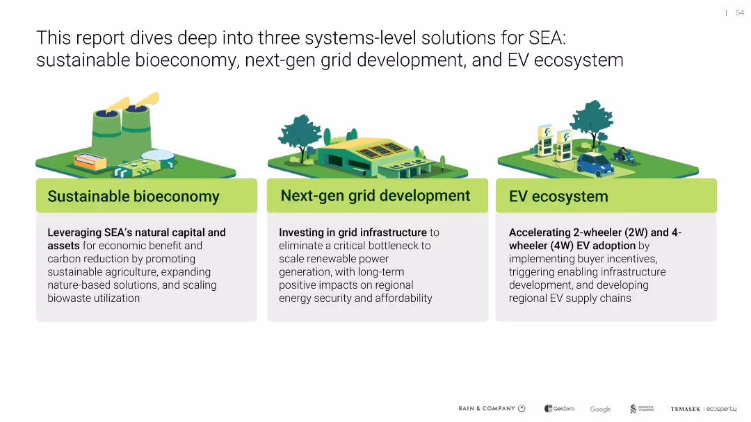 Southeast Asia's Green Economy