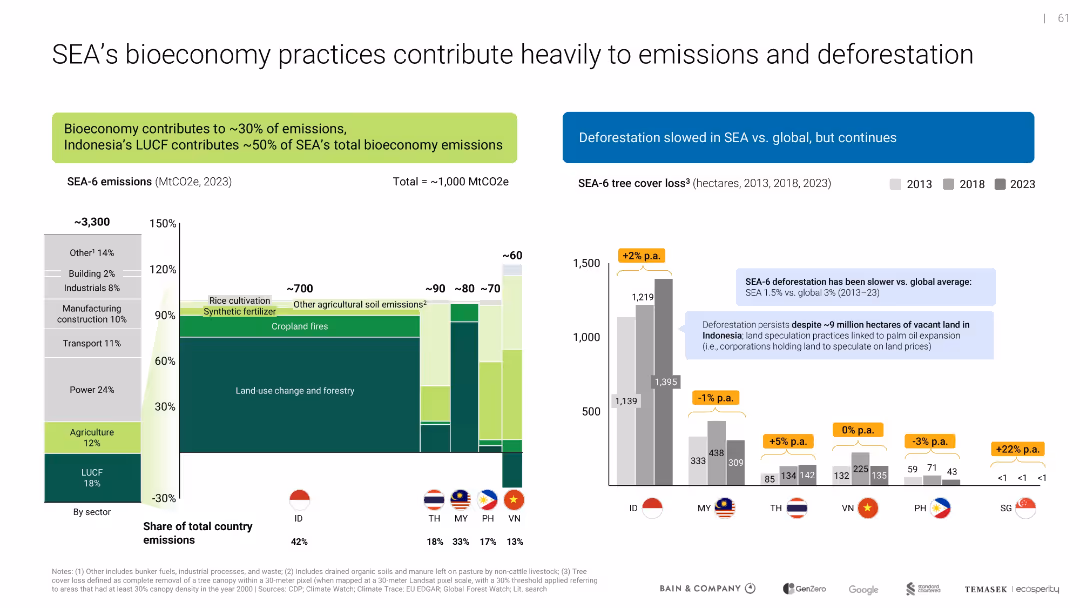 Southeast Asia's Green Economy