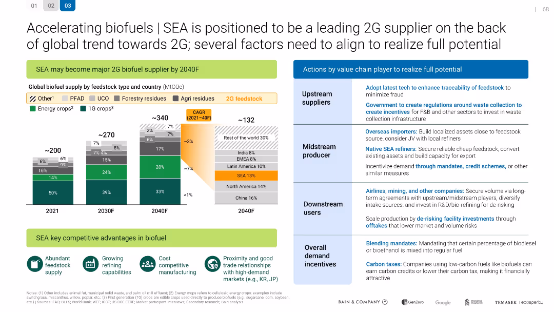 Southeast Asia's Green Economy