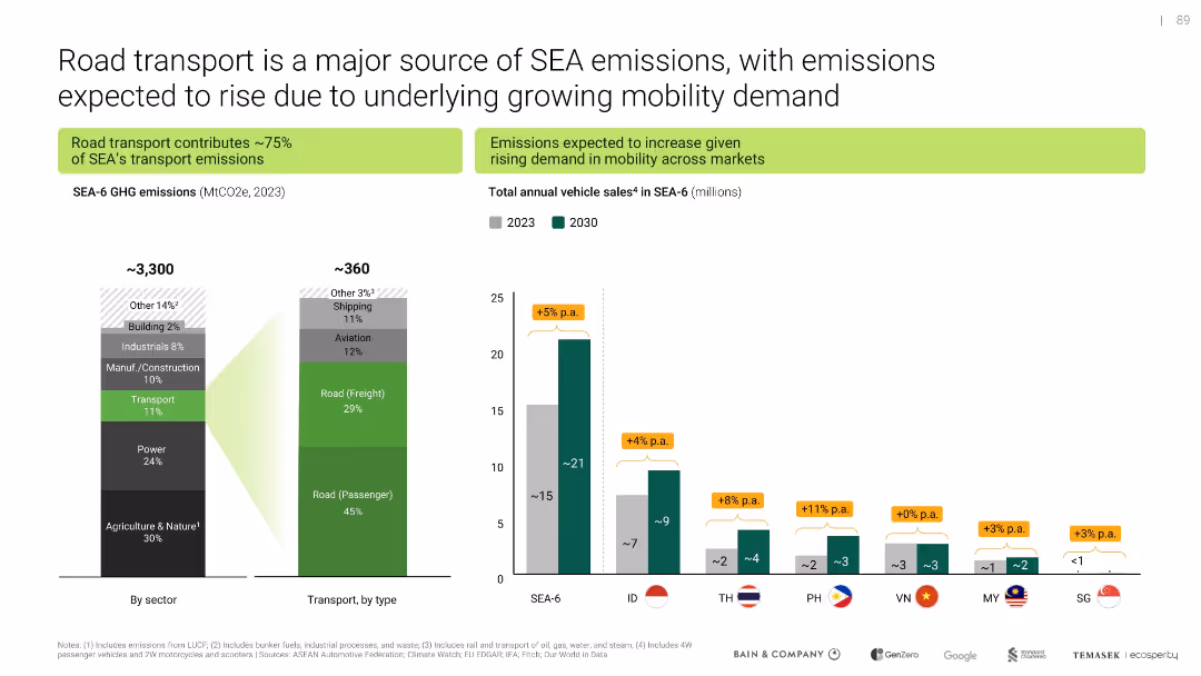 Southeast Asia's Green Economy
