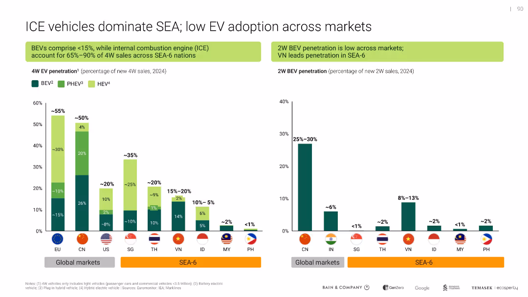 Southeast Asia's Green Economy