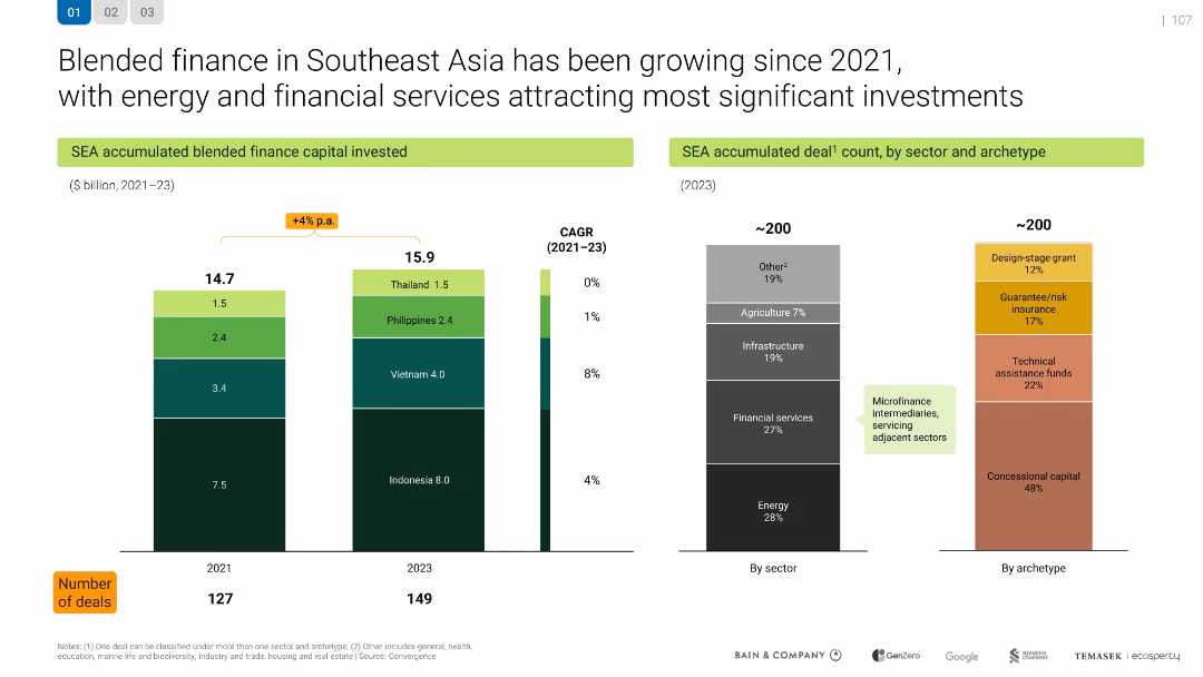 Southeast Asia's Green Economy