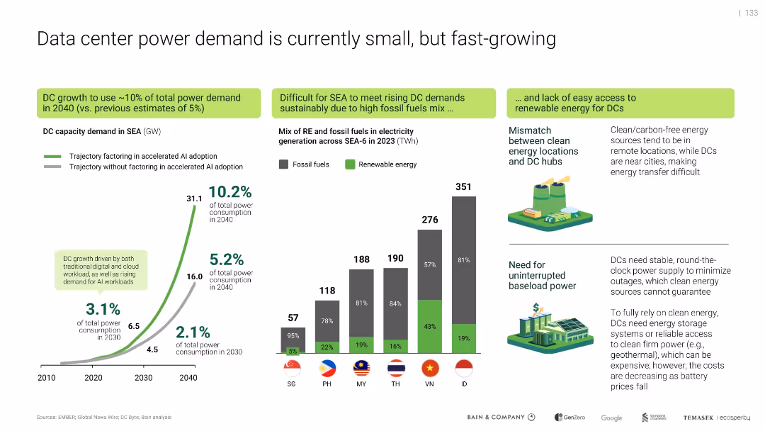 Southeast Asia's Green Economy
