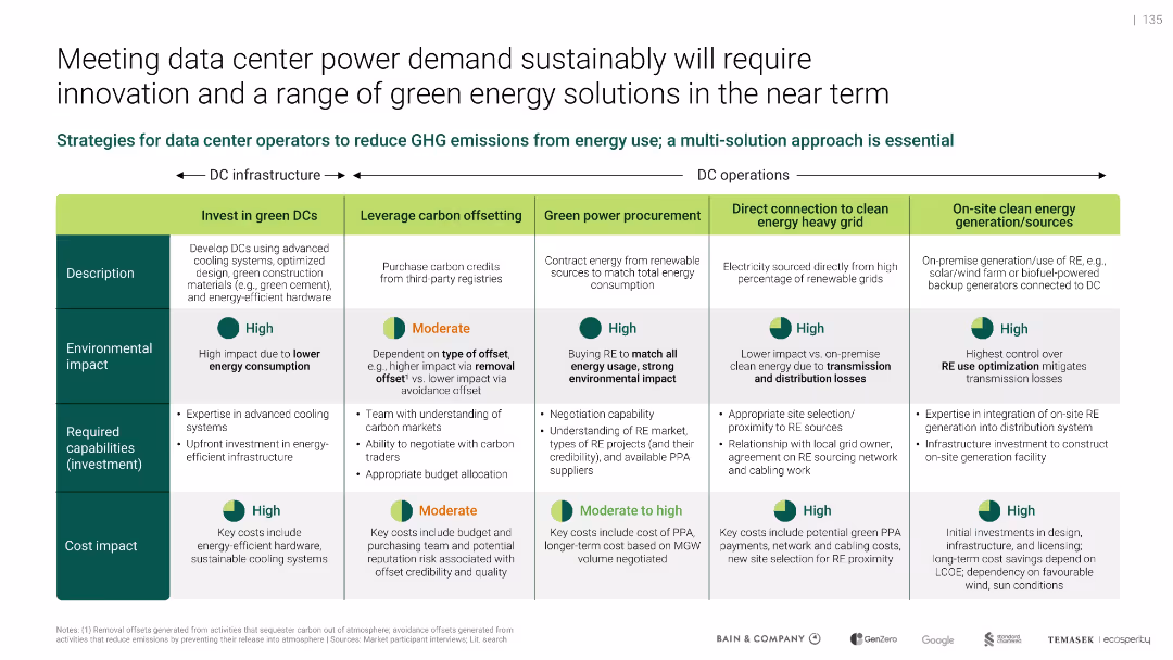 Southeast Asia's Green Economy