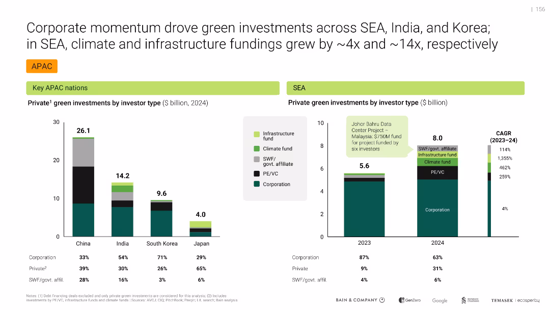 Southeast Asia's Green Economy