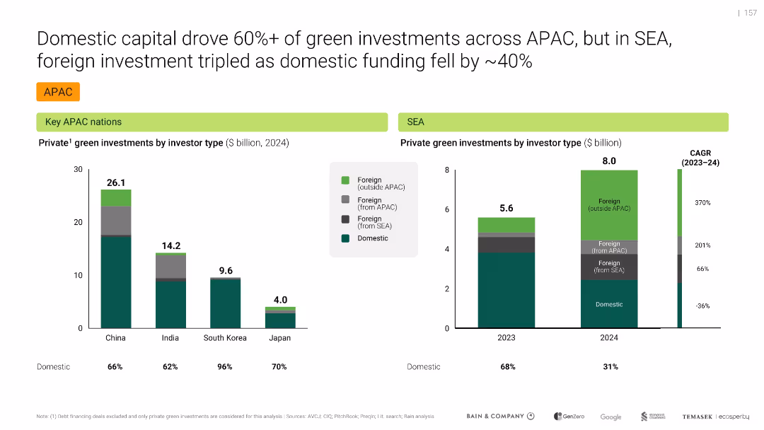 Southeast Asia's Green Economy