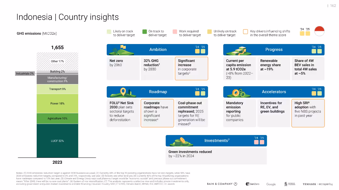 Southeast Asia's Green Economy