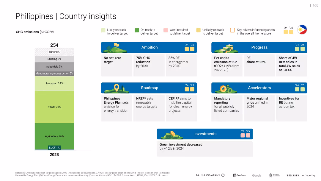 Southeast Asia's Green Economy