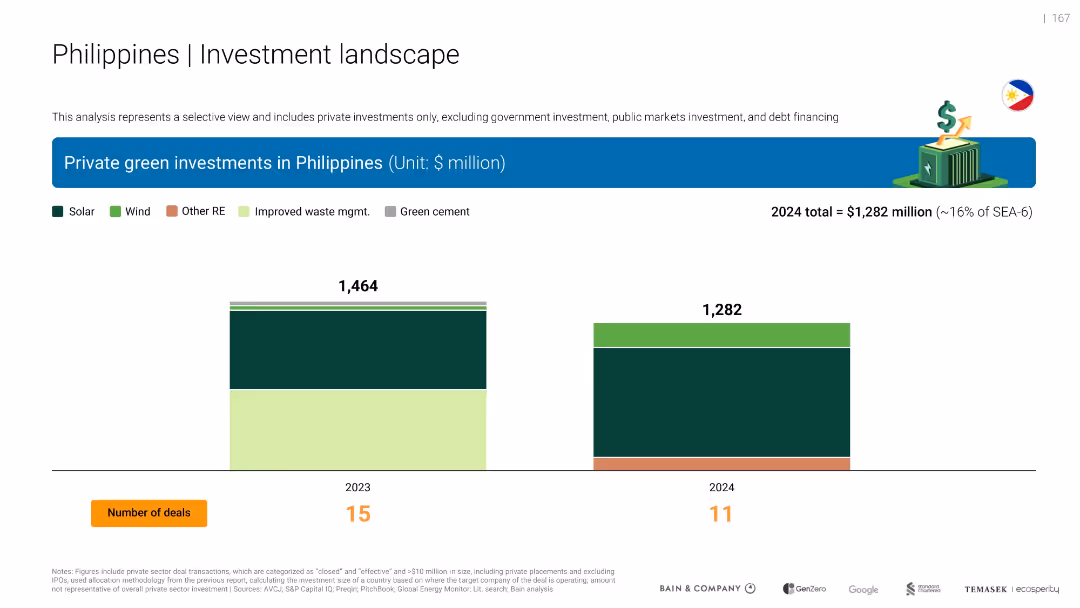 Southeast Asia's Green Economy