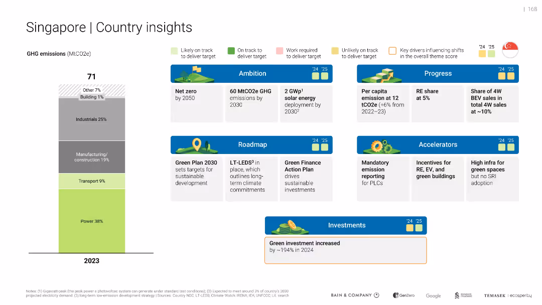 Southeast Asia's Green Economy