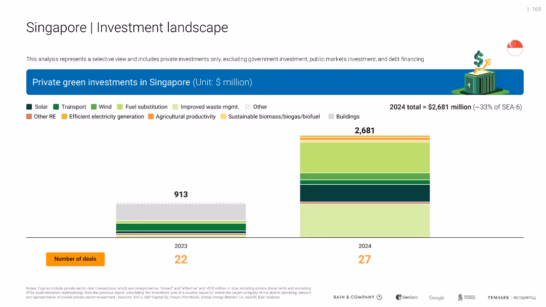 Southeast Asia's Green Economy