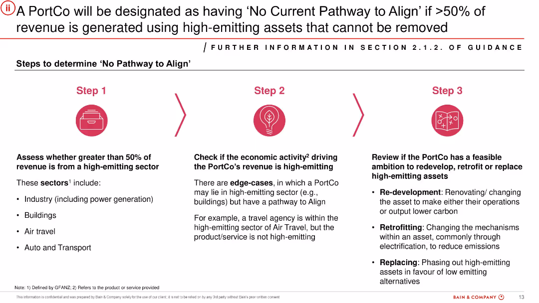 Private Markets Decarbonisation Roadmap Summary