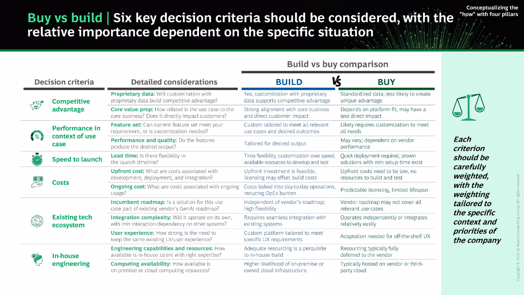 Maximizing Value Potential from AI in 2025