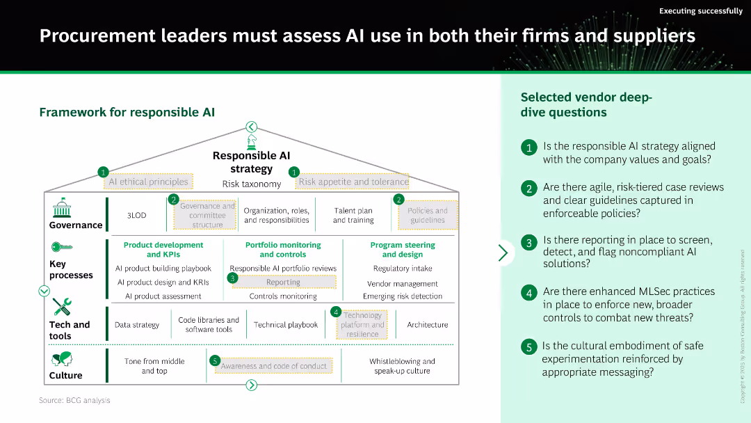 Maximizing Value Potential from AI in 2025