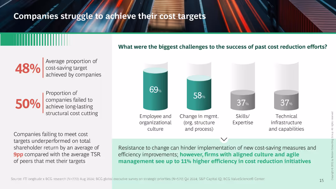 BCG's Guide to Cost and Growth