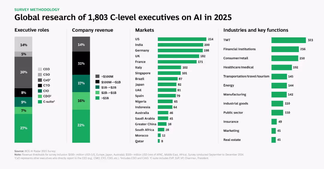 From Potential to Profit: Closing the AI Impact Gap