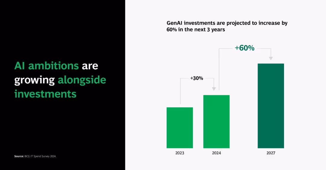 From Potential to Profit: Closing the AI Impact Gap