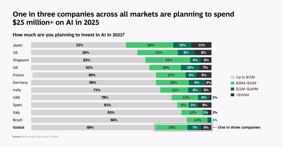 From Potential to Profit: Closing the AI Impact Gap