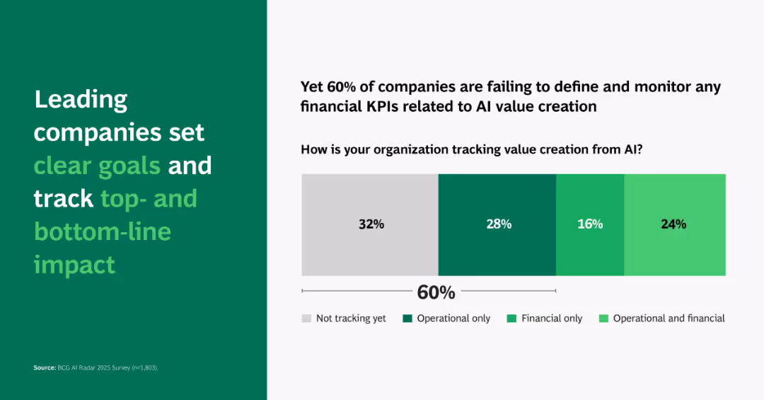From Potential to Profit: Closing the AI Impact Gap