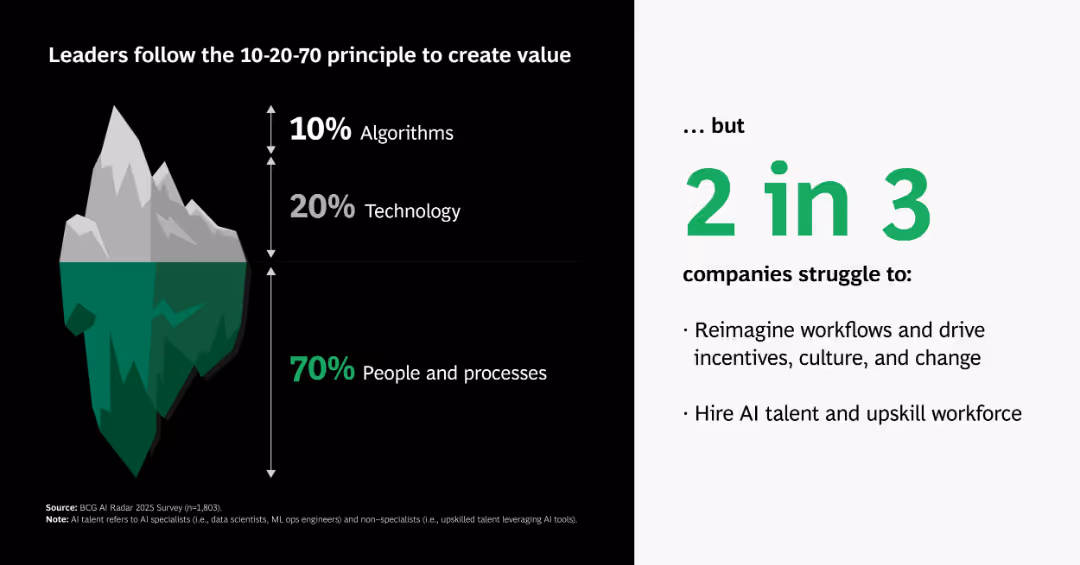 From Potential to Profit: Closing the AI Impact Gap