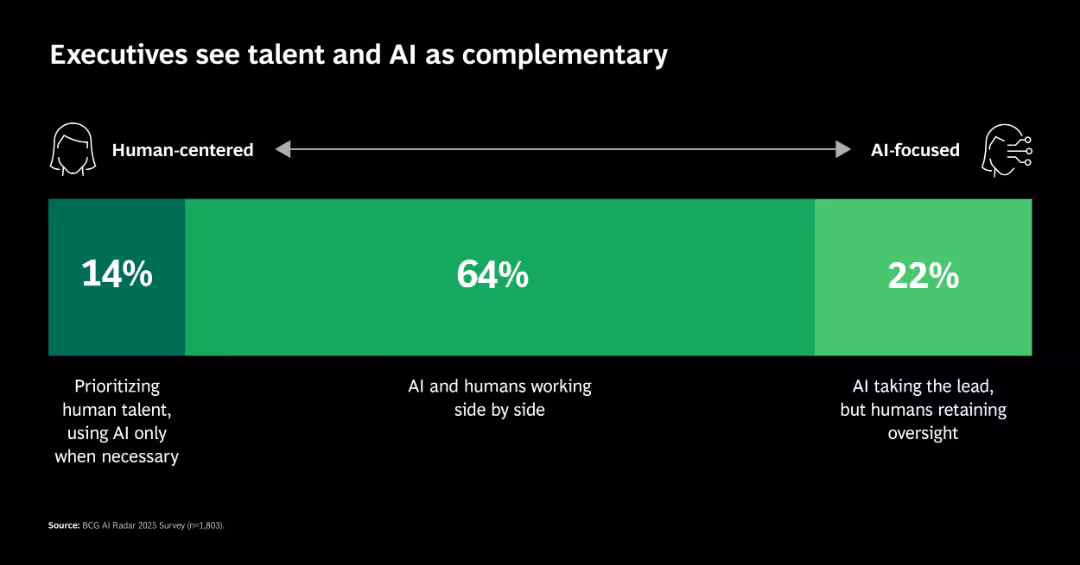 From Potential to Profit: Closing the AI Impact Gap