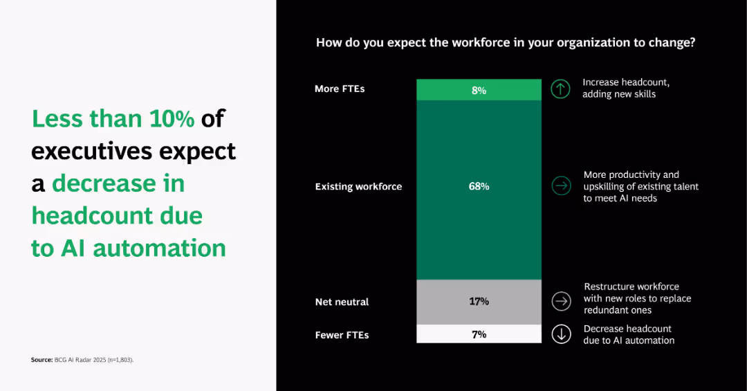 From Potential to Profit: Closing the AI Impact Gap