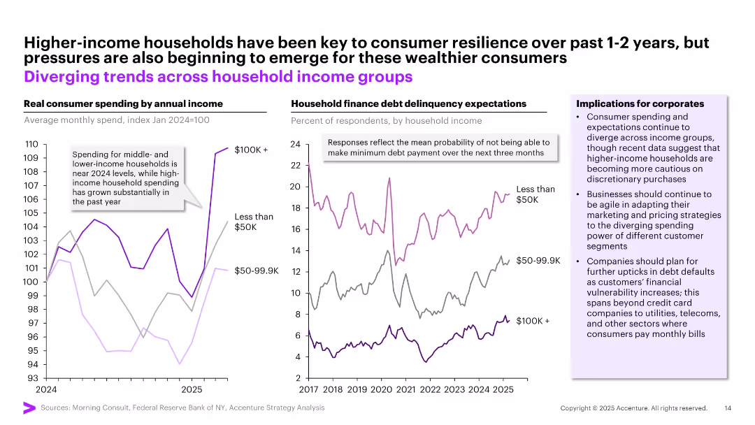 May Macro Brief Consumer spending in flux