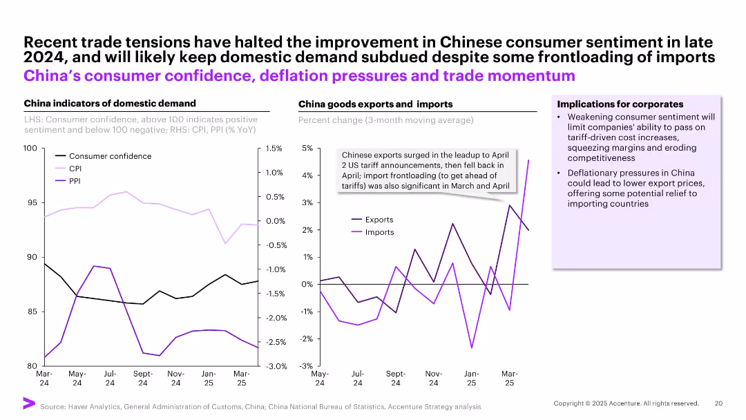 May Macro Brief Consumer spending in flux