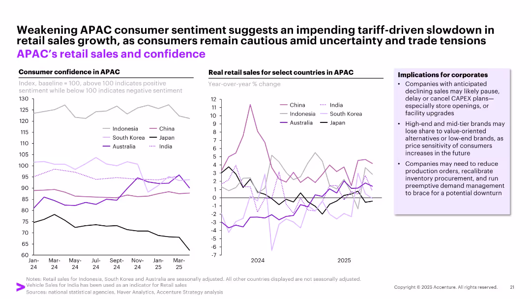 May Macro Brief Consumer spending in flux