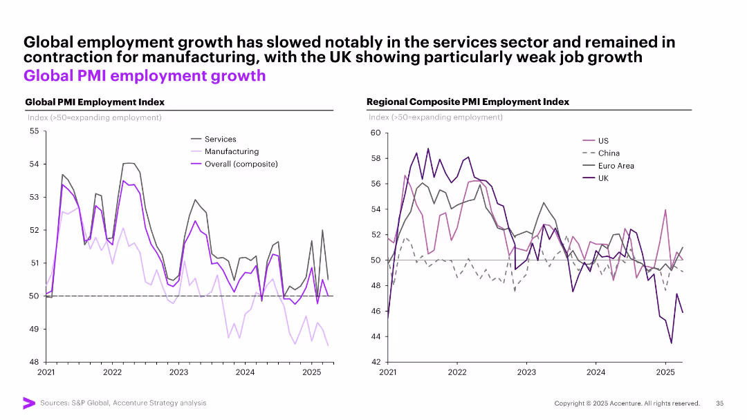 May Macro Brief Consumer spending in flux