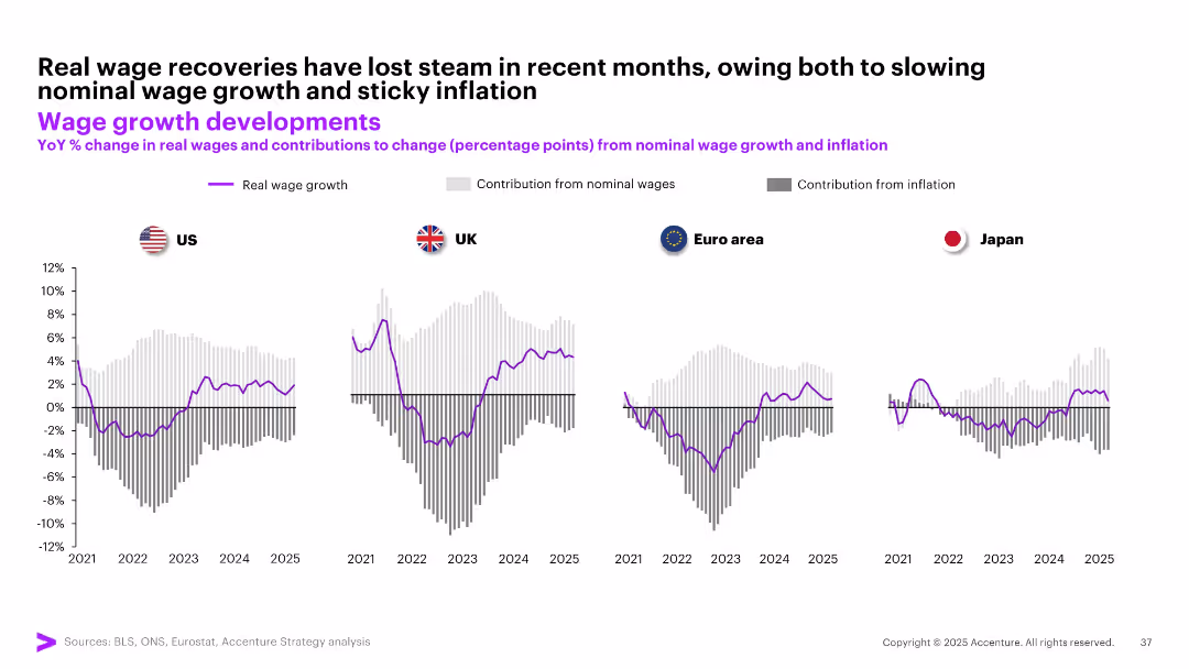 May Macro Brief Consumer spending in flux