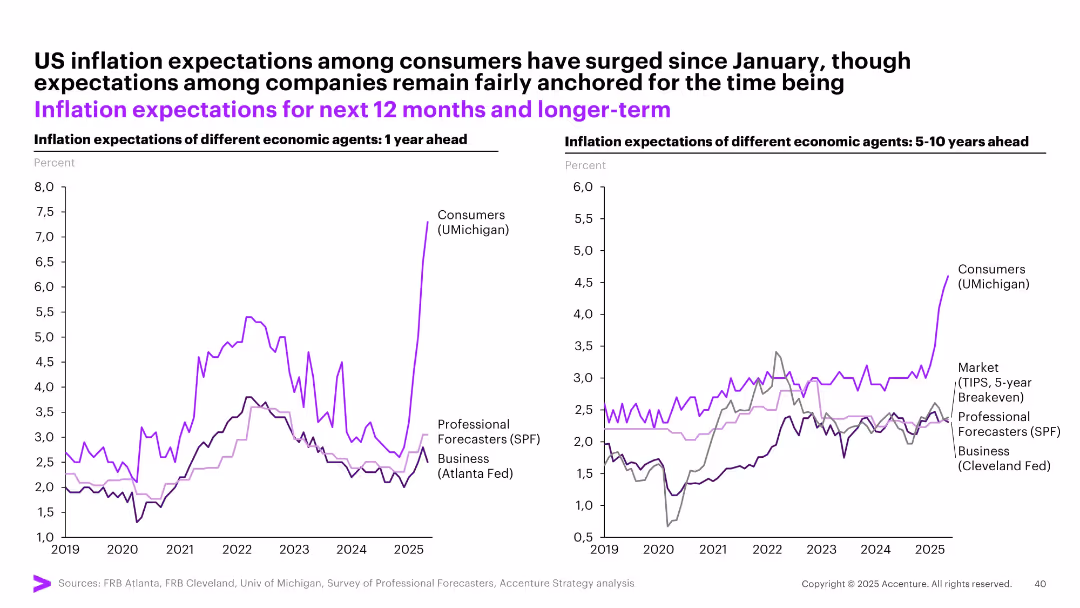 May Macro Brief Consumer spending in flux
