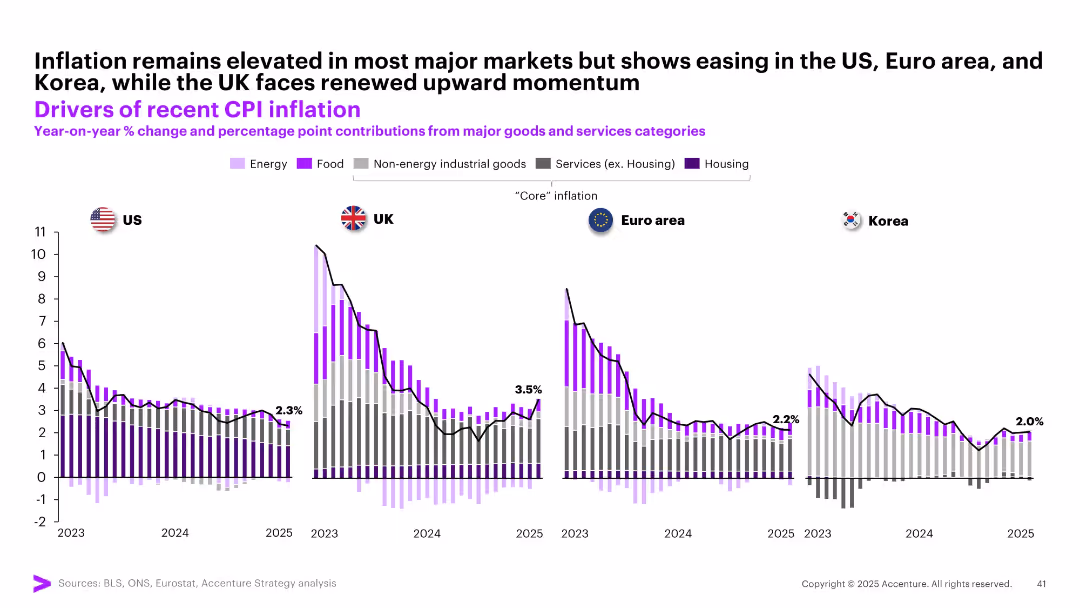 May Macro Brief Consumer spending in flux