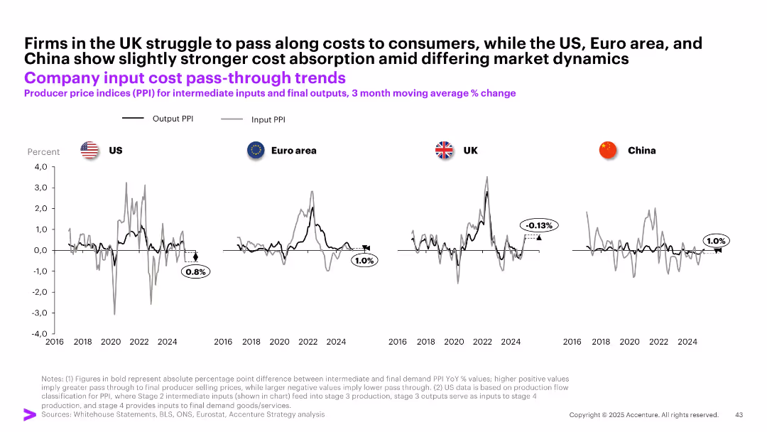 May Macro Brief Consumer spending in flux