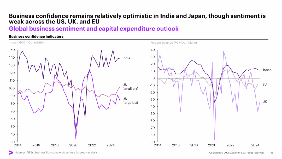 May Macro Brief Consumer spending in flux