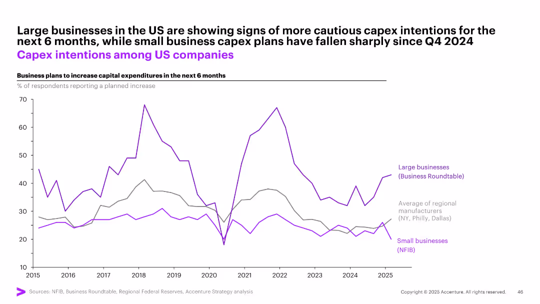 May Macro Brief Consumer spending in flux
