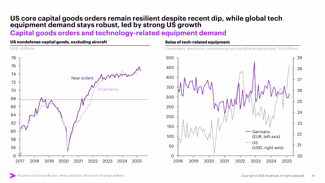 May Macro Brief Consumer spending in flux