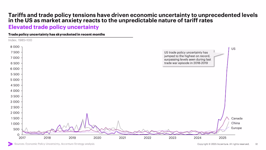 May Macro Brief Consumer spending in flux