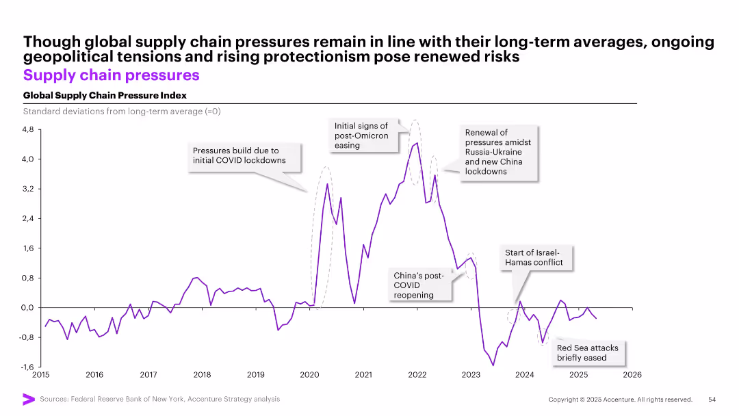 May Macro Brief Consumer spending in flux