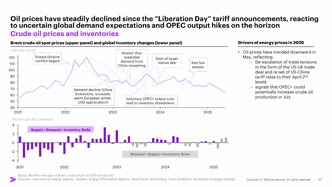 May Macro Brief Consumer spending in flux