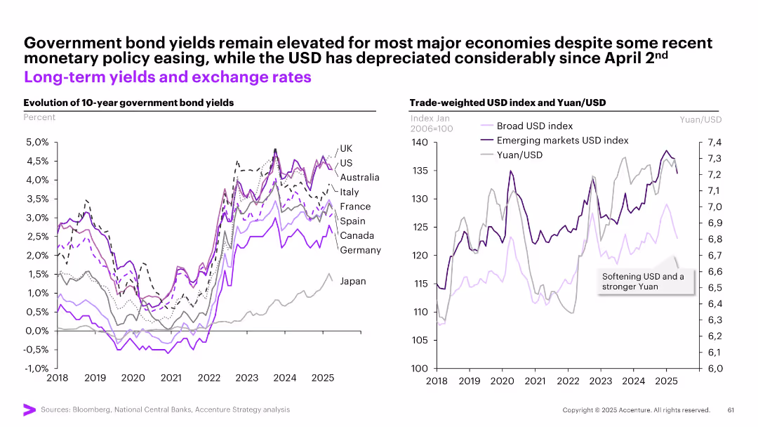 May Macro Brief Consumer spending in flux