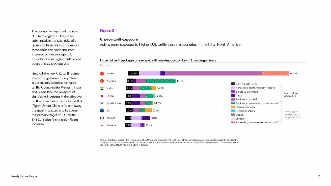 Ready for resilience How to navigate the new tariff landscape