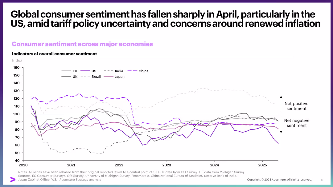 April Macro Brief: Special edition Tariff distress