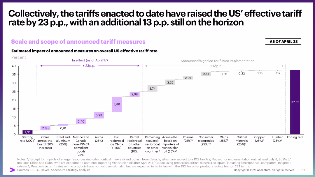 April Macro Brief: Special edition Tariff distress